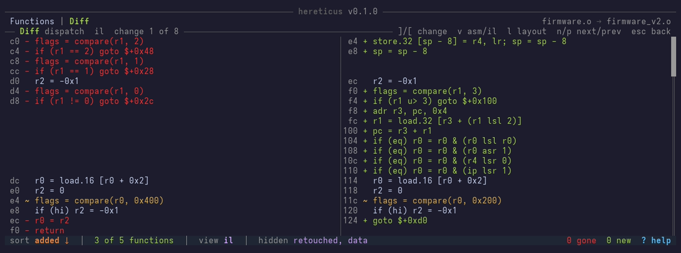 The diff of one function, as IL
